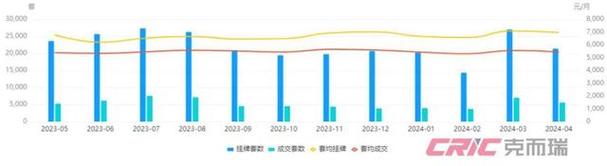 一个北京租牌照新成交价？支持全网价格对比