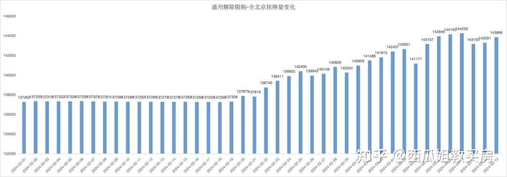 2024北京年京牌指标租赁多少钱？支持全网价格对比