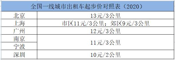 现在出租车的价格大买断是多少钱