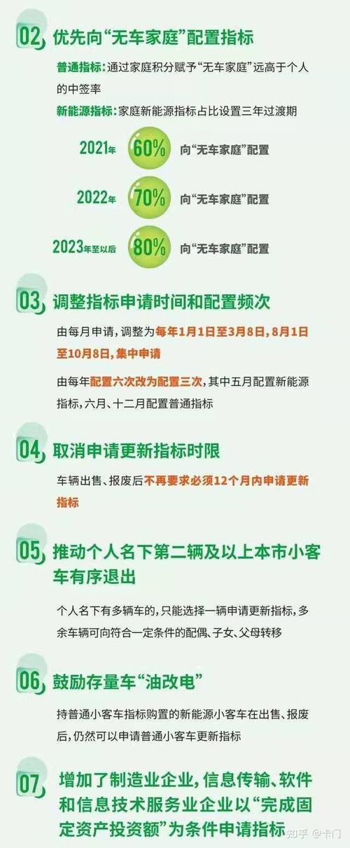 一个京牌指标大概多少钱？支持全网价格对比