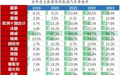 2024北京年新能源指标租赁价格多少？【24H快速办理】(北京新能源汽车指标租赁)