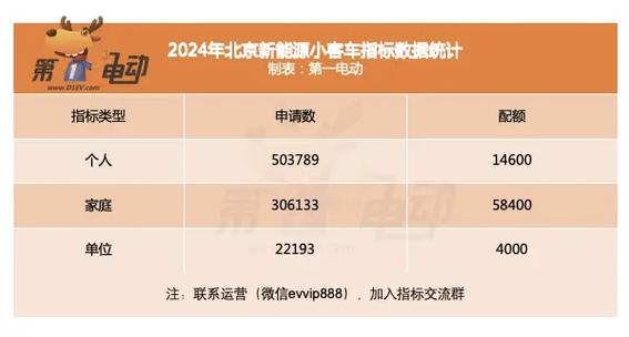 2024年北京车指标现在多少钱？注意事项