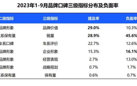 2024年北京车指标多少钱？办理流程解析(北京汽车指标有效期是半年还是一年)