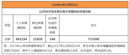 小客车指标可以出租吗北京汽车指标租赁有什么风险