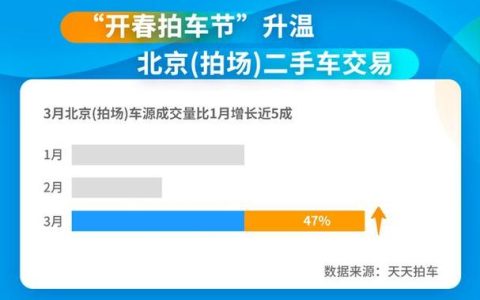 2024年北京车指标大概要多少钱？公开透明(北京小车指标多少钱一个)