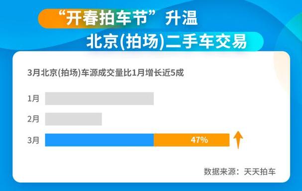 2024年北京车指标大概要多少钱？公开透明