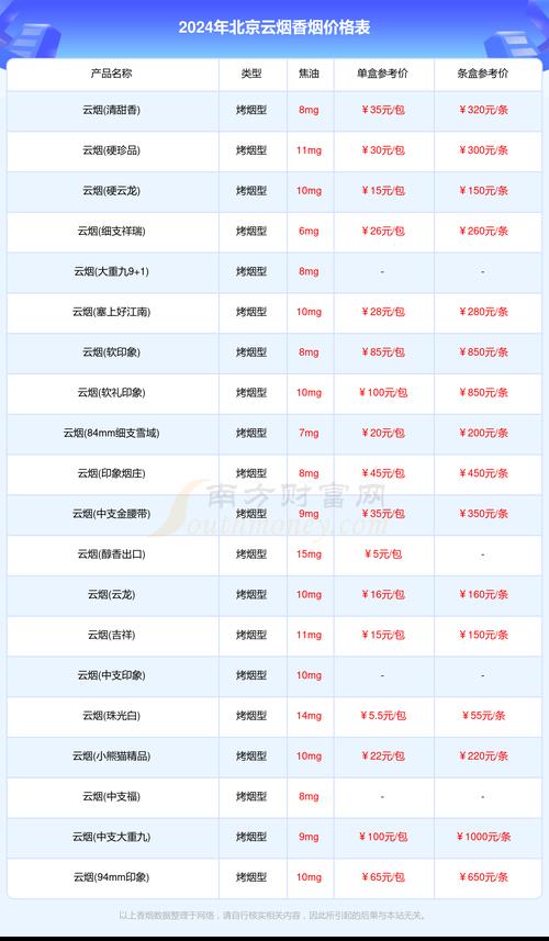 2024北京年京牌需要多少钱？公开透明