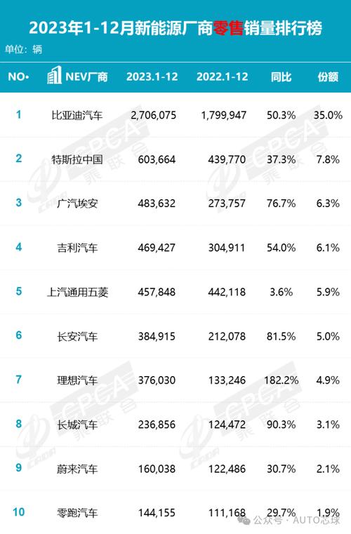 2024北京年电车指标一个多少钱？注意事项