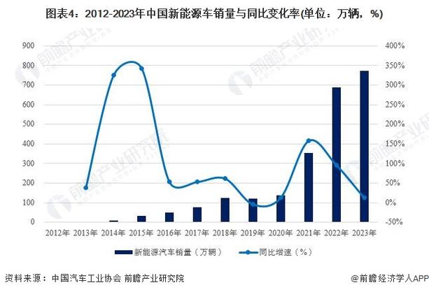 北京新能源指标2024年政策