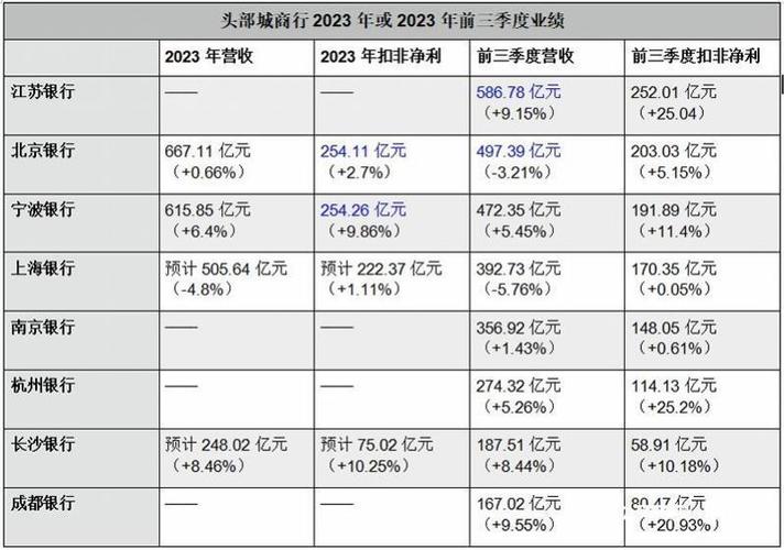 北京银行小京卡指标一个多少钱