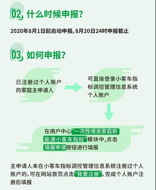 北京上半年小客车指标配置申请即将结束申请的流程是怎样的