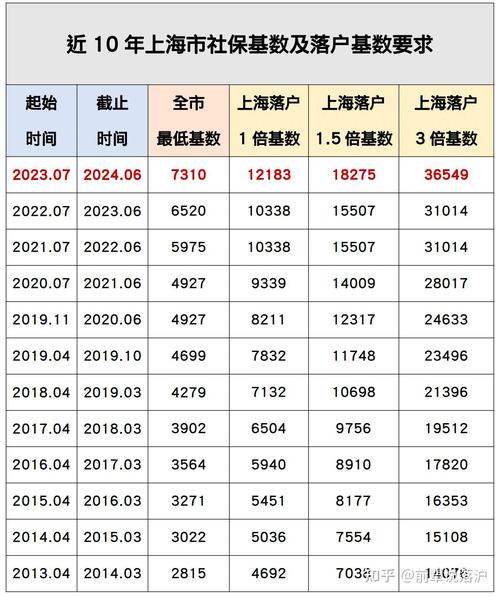 上海上海车牌额度出租多少钱一年现在2024年