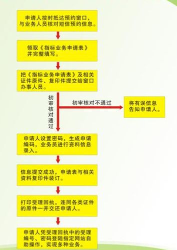 一个车牌指标租赁价格？办理流程解析