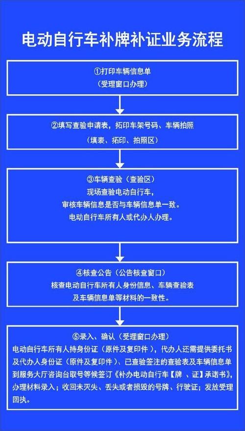 电动车牌丢失了怎么补办需要什么手续