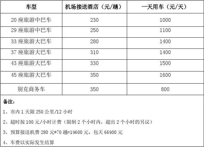 纯电动汽车租赁价格表