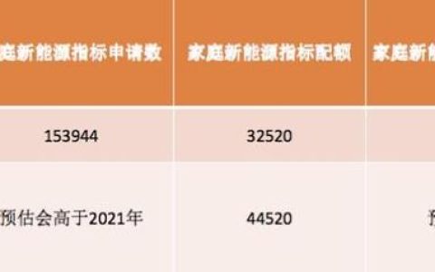 一个北京租新能源车牌价格明细表？办理流程解析(北京 租新能源车牌)