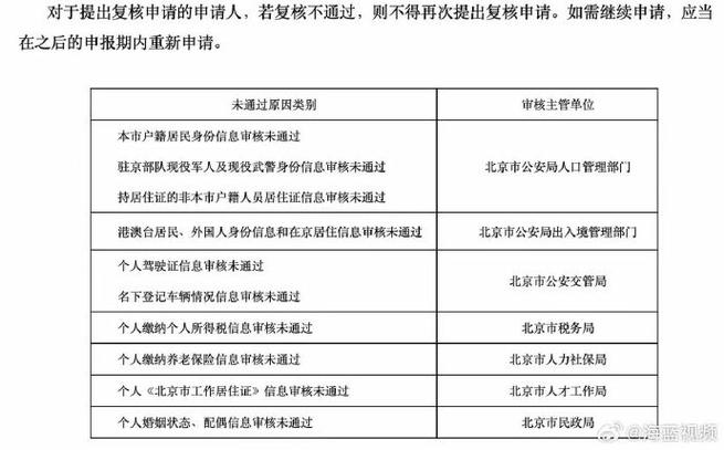 2024北京年京牌指标租赁公司？办理流程解析