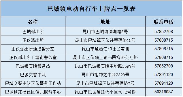 现在电动自行车上牌需要花多少钱