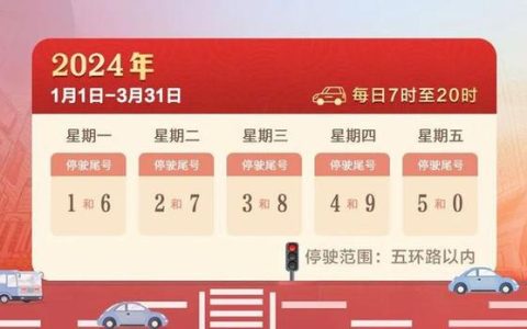 2024北京年京牌指标价格多少？【24H办理】(北京牌指标新规)