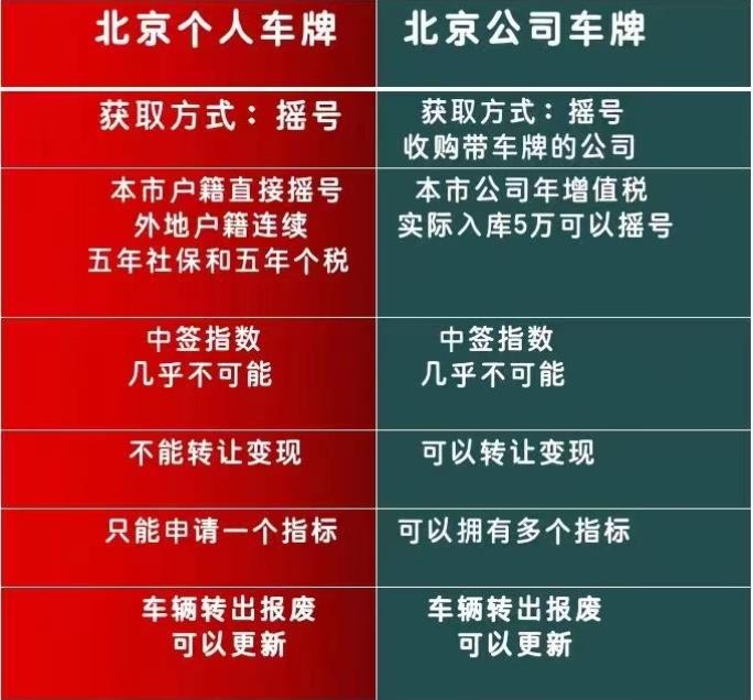 北京公户车指标一个多少钱