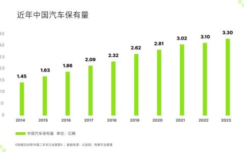 2024年北京车牌照服务公司？【24H办理】(北京车牌业务)