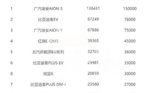 2024北京年电车指标1年价格？【24H快速办理】(北京电车2024年2月指标到期)