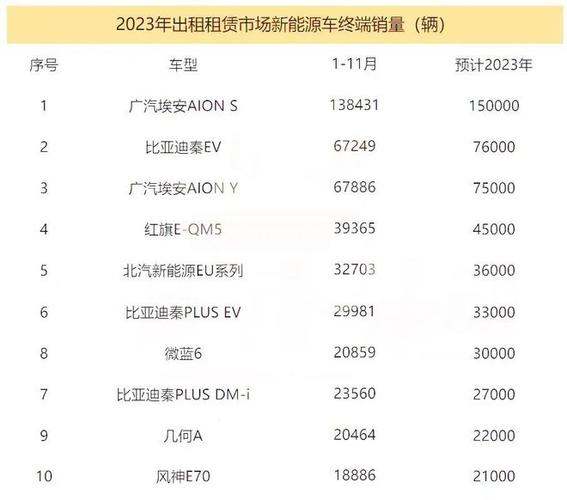 2024北京年电车指标1年价格？【24H快速办理】