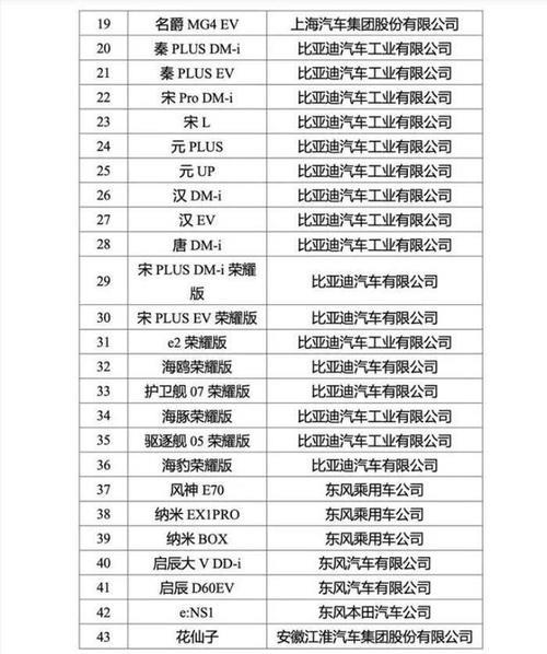 2024北京年新能源指标一般多少钱？【24H快速办理】