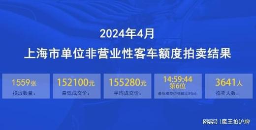 2024年北京牌照成交价格表？【24H快速办理】