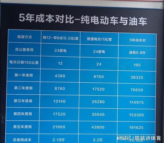 2024北京年新能源指标租赁多少钱？注意事项