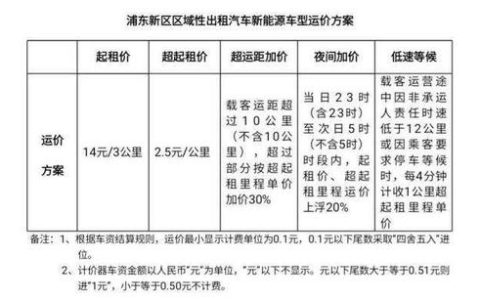 一个北京租新能源指标租赁一个多少钱？怎么租最靠谱(北京现在租新能源指标多少钱)