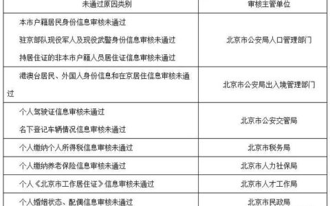 2024北京年新能源指标租用一年多少钱？京牌办理流程-步骤-具体事宜