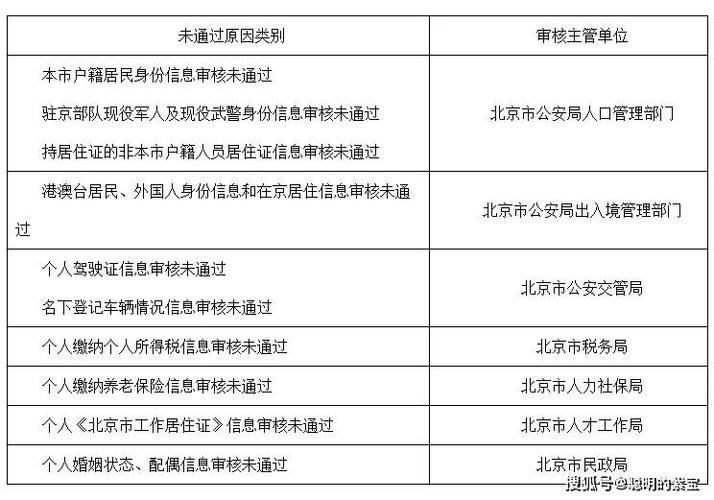 2024北京年新能源指标租用一年多少钱？京牌办理流程-步骤-具体事宜