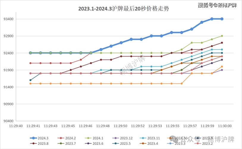 2024年北京牌照1年多少钱？怎么租京牌最划算？