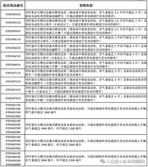 2024北京年京牌新成交价？专项服务