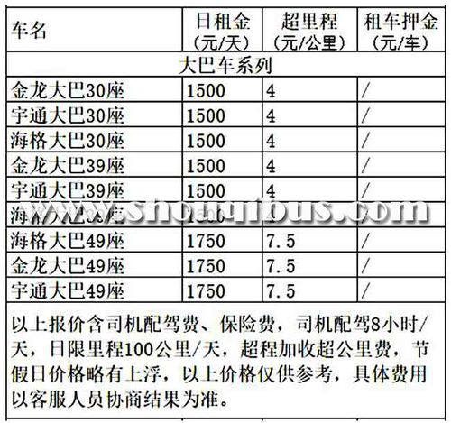 租北京牌照的车一年多少钱