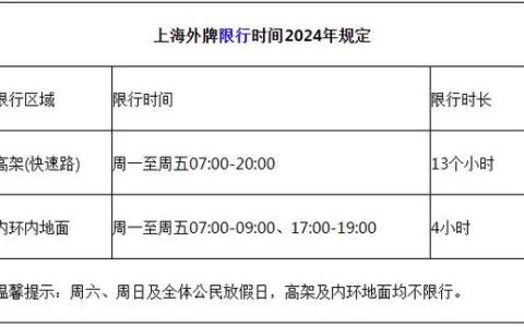 2024年北京牌照租赁多少钱？【24H在线】(北京 牌照租赁)