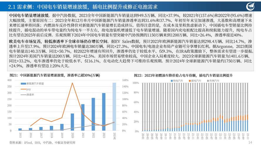 碳酸锂价格跌破每吨10万元2024年电车卖出白菜价