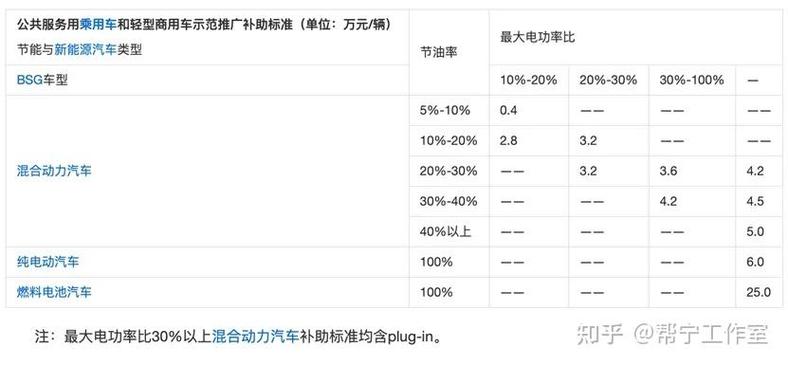 北京租新能源车牌指标一年多少钱