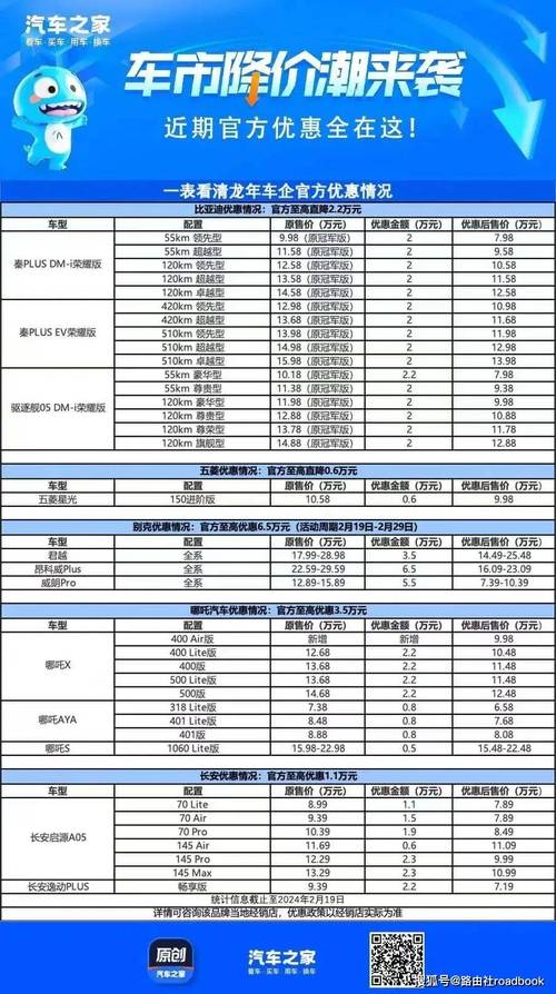 2024北京年新能源车牌什么价格？【24H快速办理】