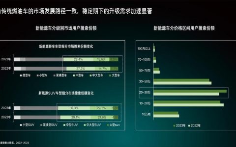 2024北京年新能源指标服务平台？【24H快速办理】(北京21年新能源指标)