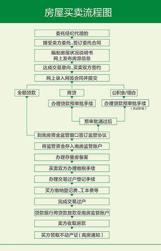 我有一个车牌想出租出去请问一下流程是什么