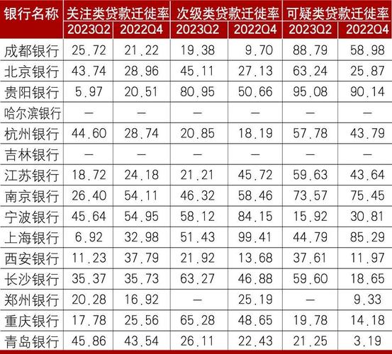 北京银行小京卡指标一个多少钱