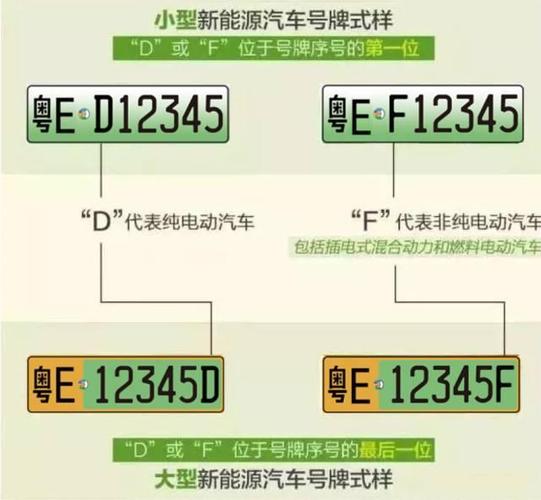 一个北京租新能源车牌转让价格？（车主指南）