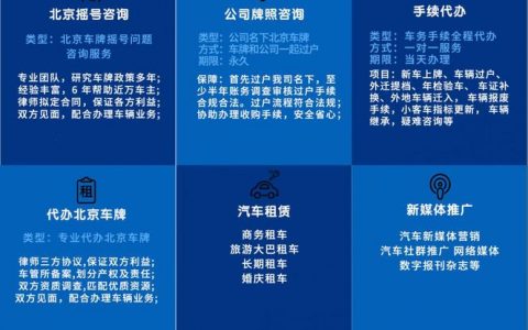 一个北京租车牌号出租公司推荐？支持全网价格对比(北京市租车牌号多少钱)