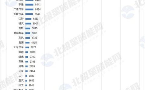 2024北京年新能源车牌价格多少？【24H办理】(北京新能源车排号到哪年)