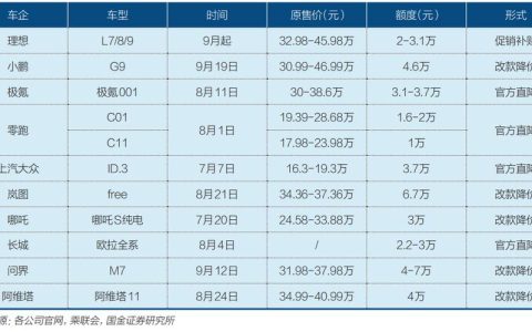 2024北京年新能源车牌租赁多少钱？需要租京牌指标的别被坑了!(北京新能源车牌的租赁价格)