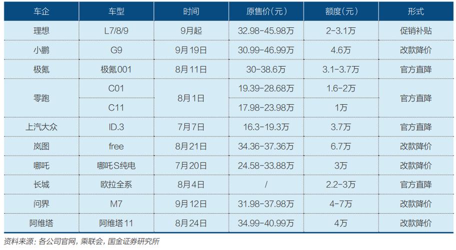 2024北京年新能源车牌租赁多少钱？需要租京牌指标的别被坑了!