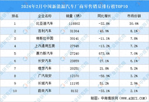 共计7万个北京2024年新能源小客车指标将于5月26日配置