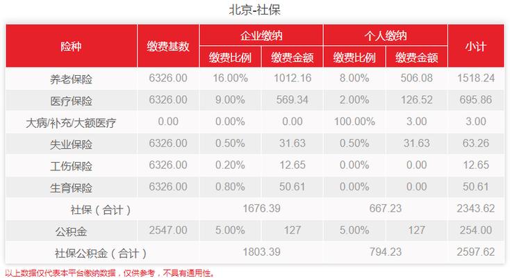 买一北京牌照多少钱2024